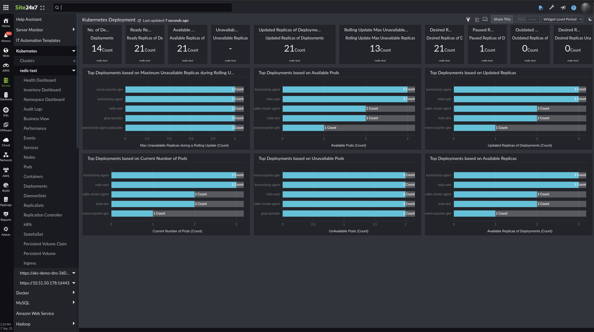 Deployment dashboard