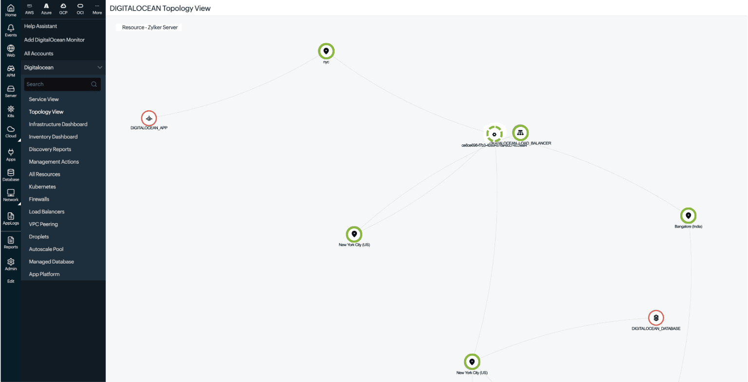 Topology View for DigitalOcean Topology View option for a DigitalOcean monitor