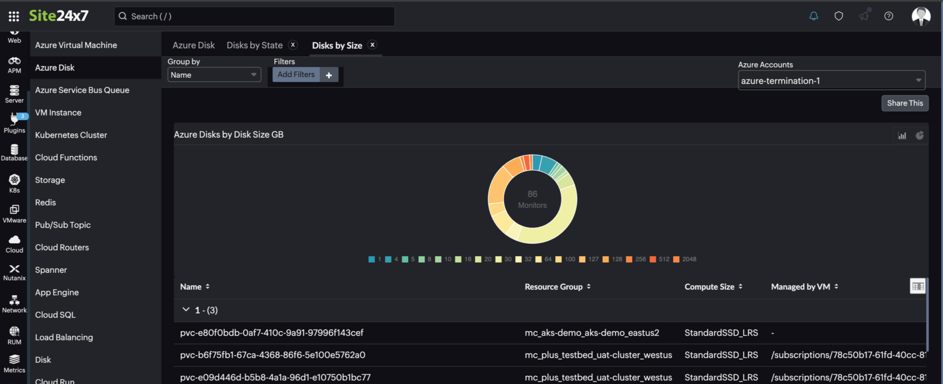 Disks by Size Report