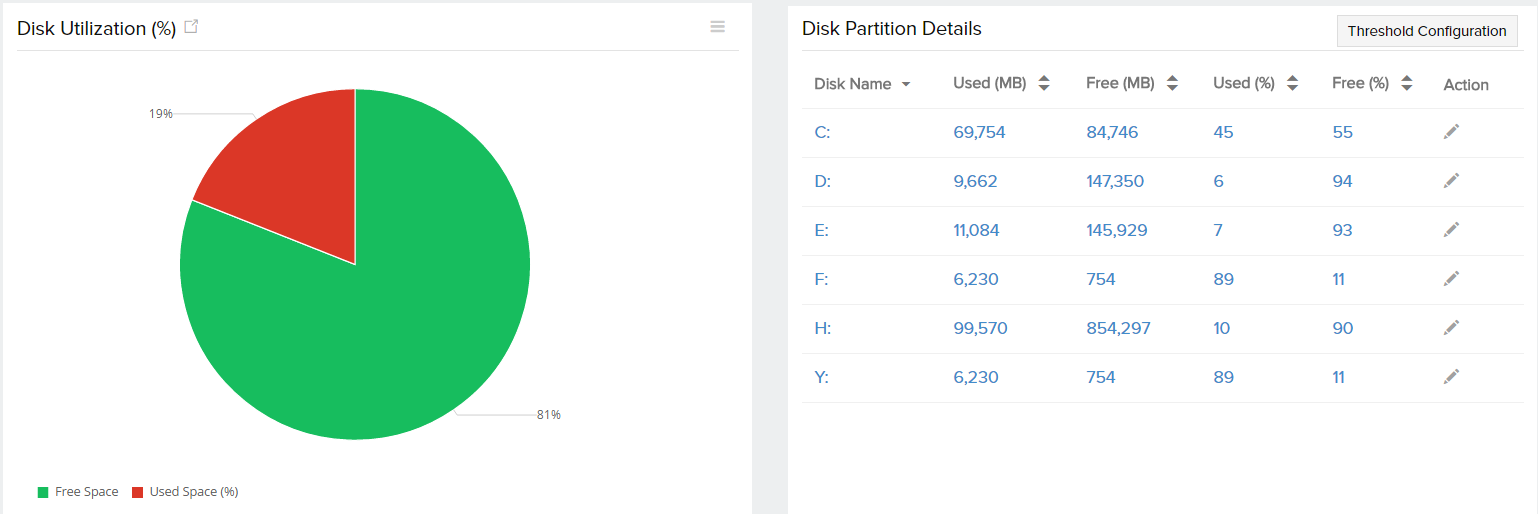disk usage