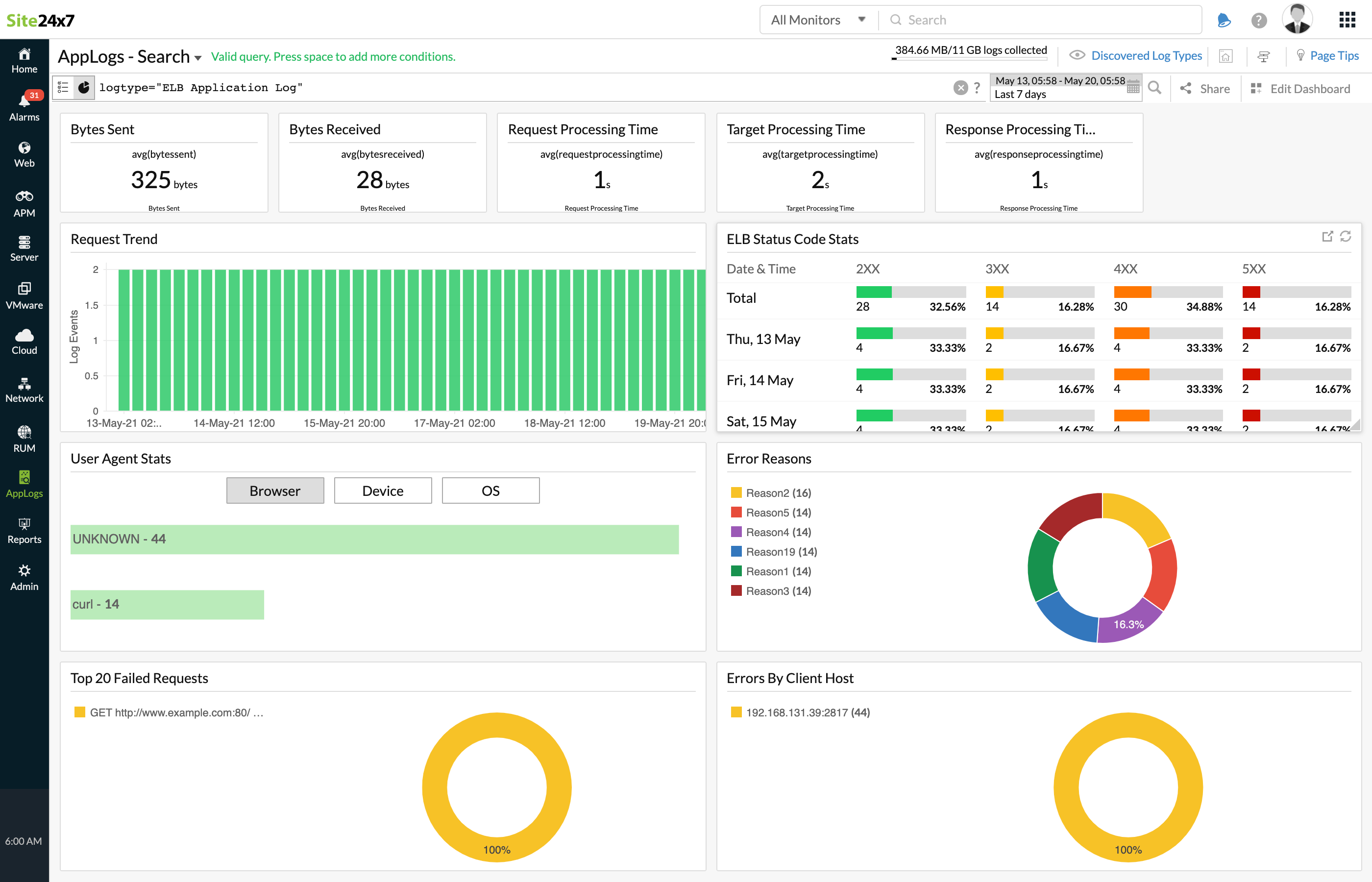 ELB Application Load Balancer logs dashboard