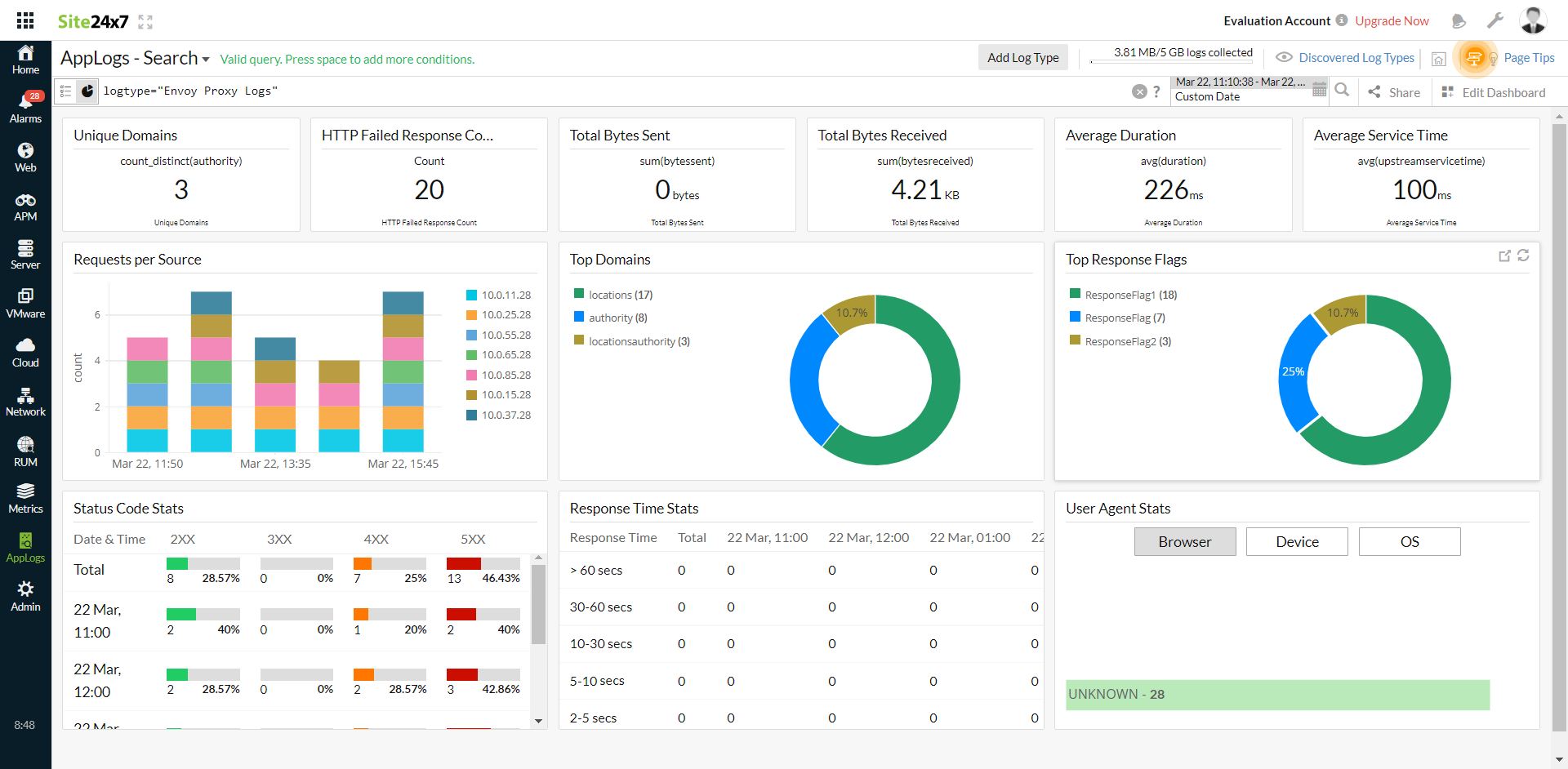 envoy-proxy-logs-dashboard envoy proxy logs dashboard