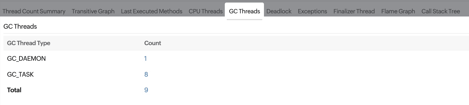 GC threads tab