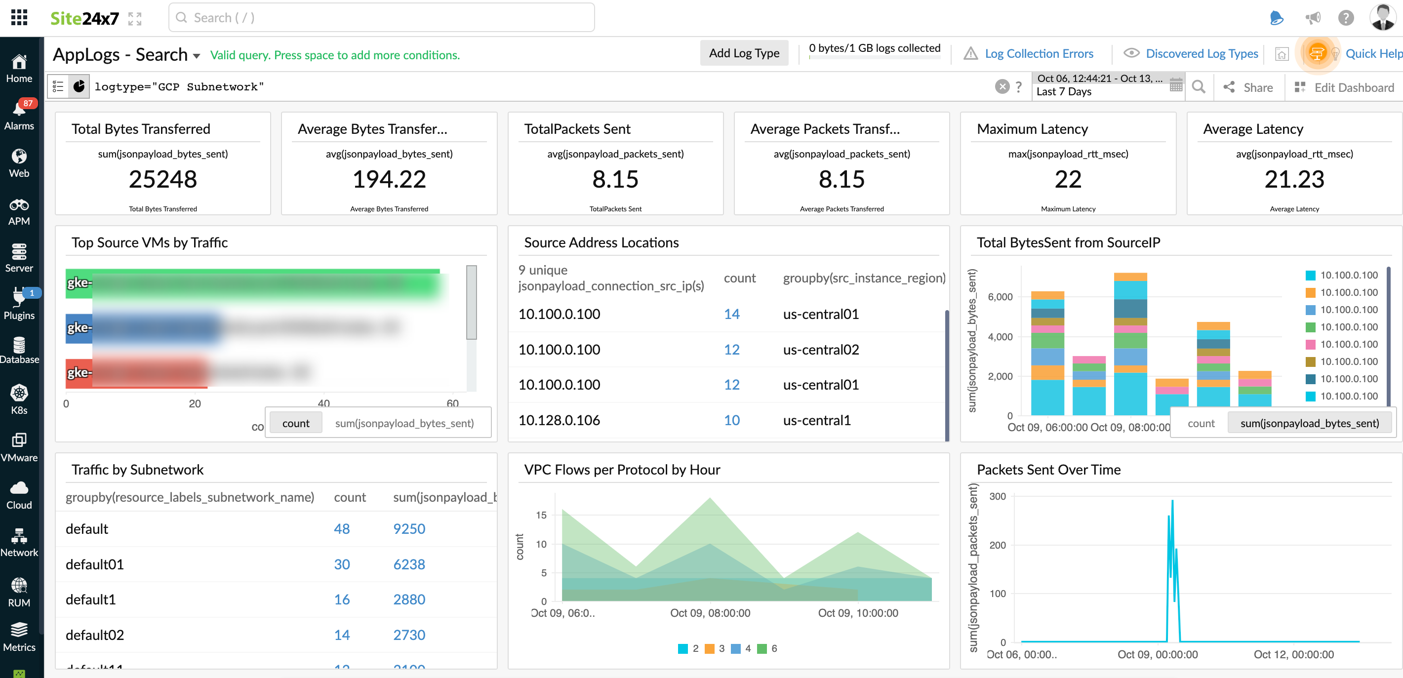 gcp-vpc-flow-logs GCP VPC Flow logs