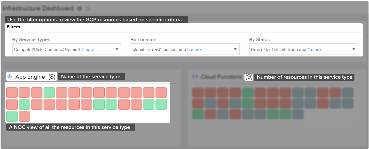 Infrastructure Dashboard Infrastructure Dashboard