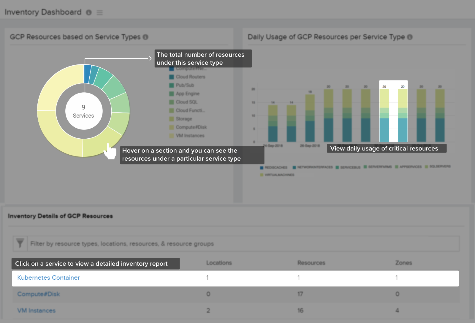 Inventory Dashboard