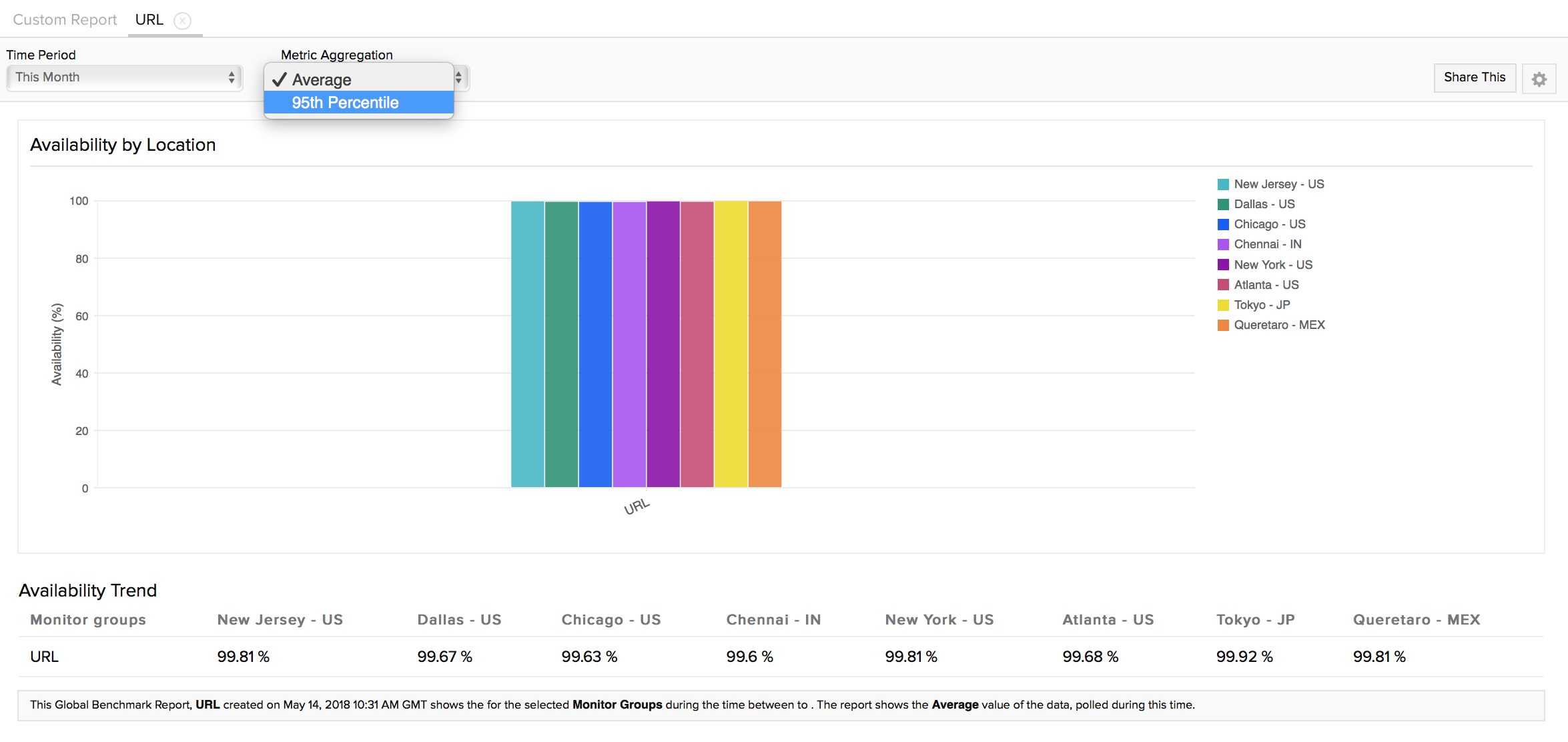 global-benchmark-availability global benchmark availability