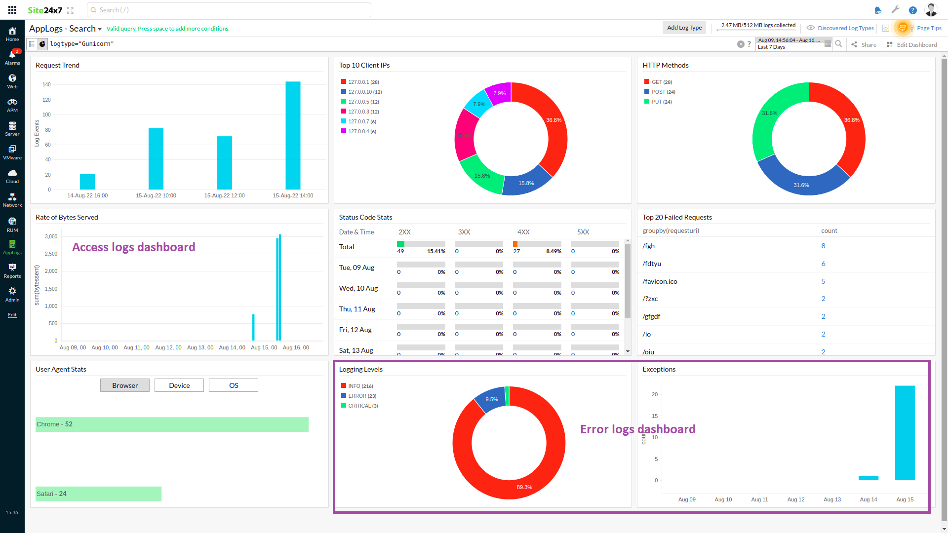 gunicorn-dashboard gunicorn dashboard