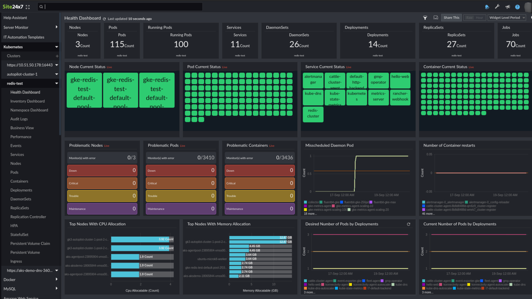 Health dashboard