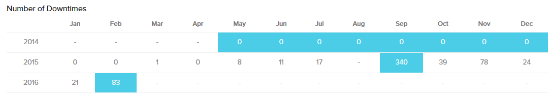 health trend report4