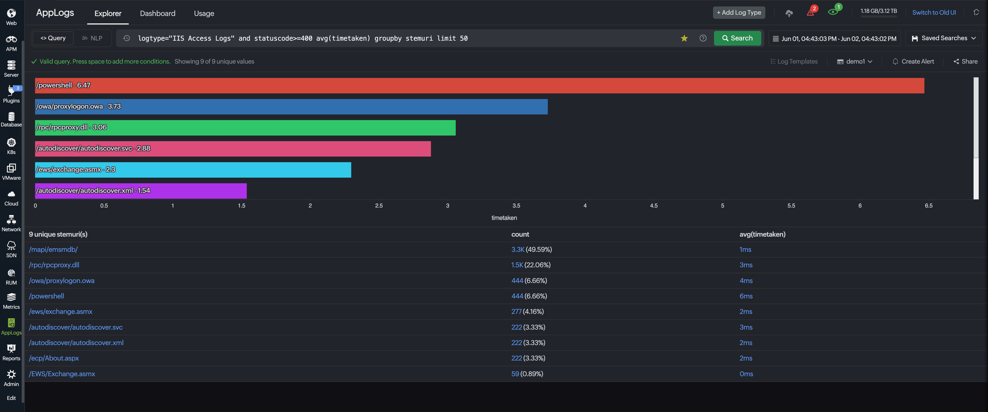 Horizontal Bar Chart Horizontal Bar Chart