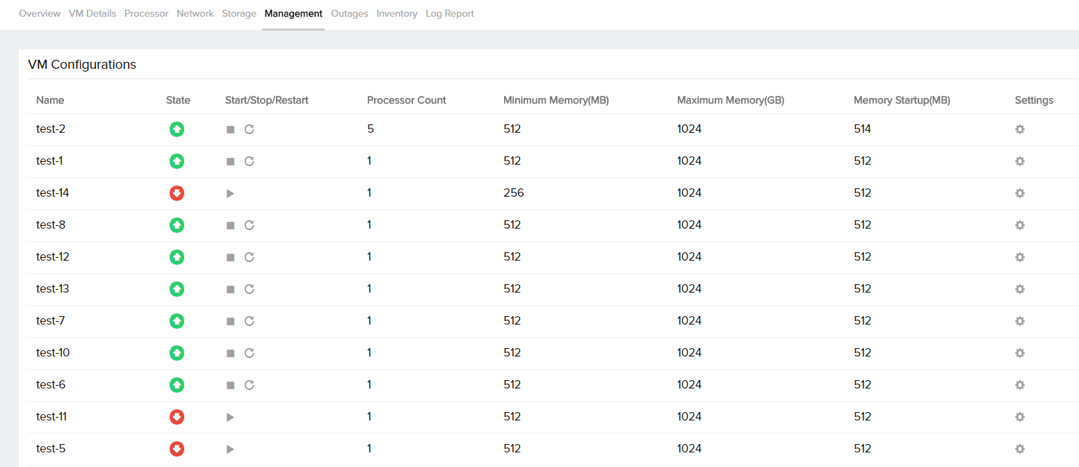 hyperv management