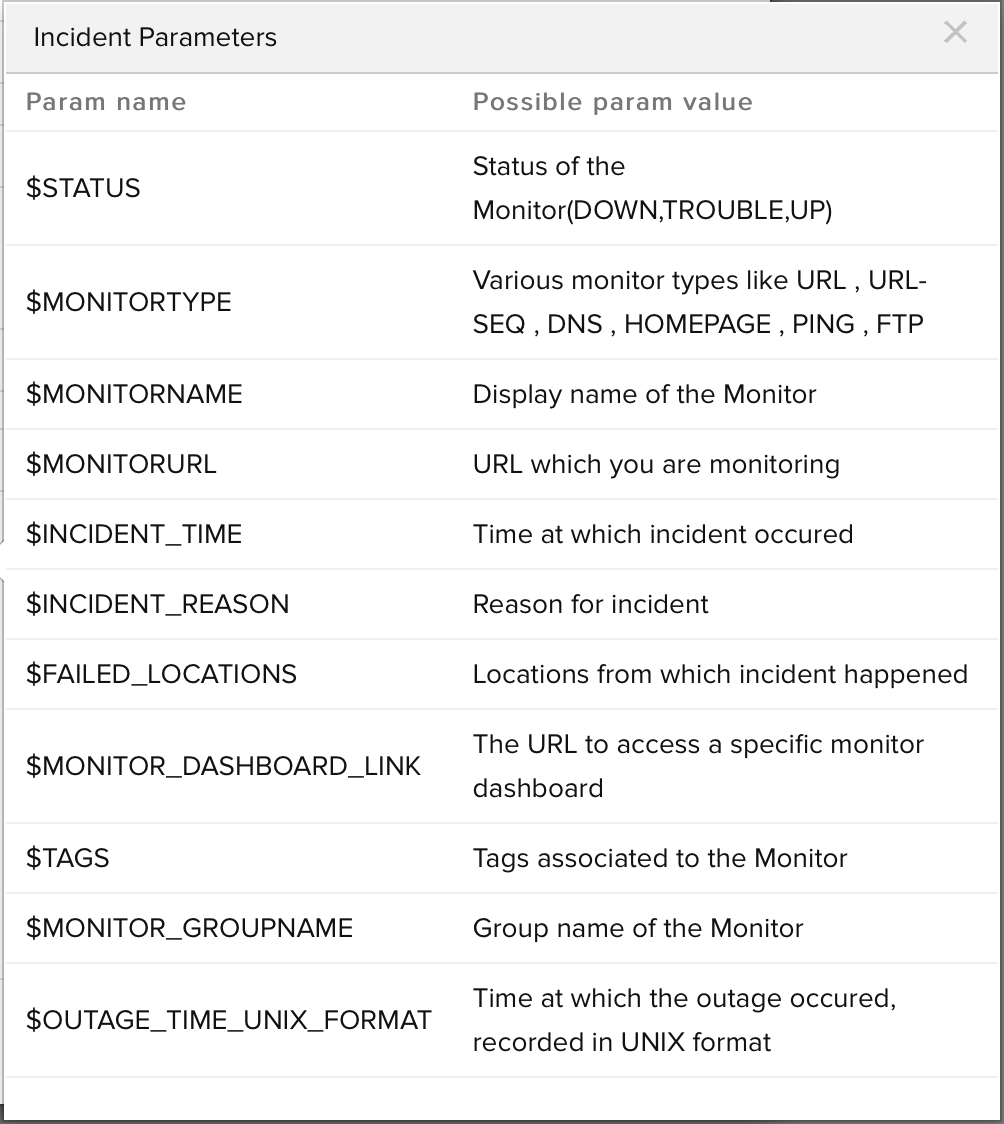 incident parameters