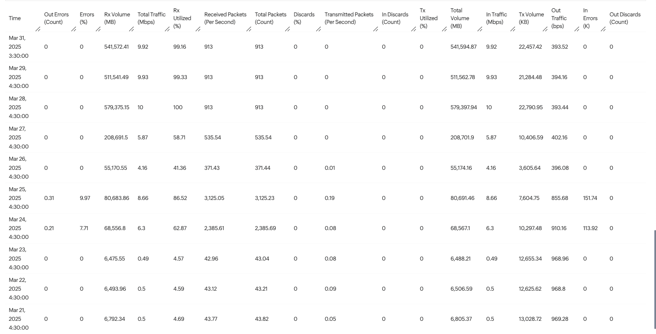 interface performance report image data