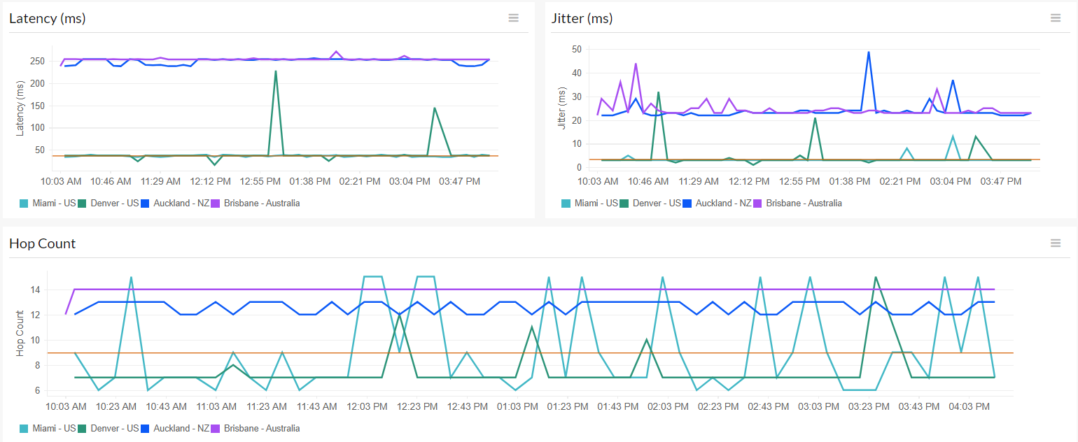 Isp monitor deals
