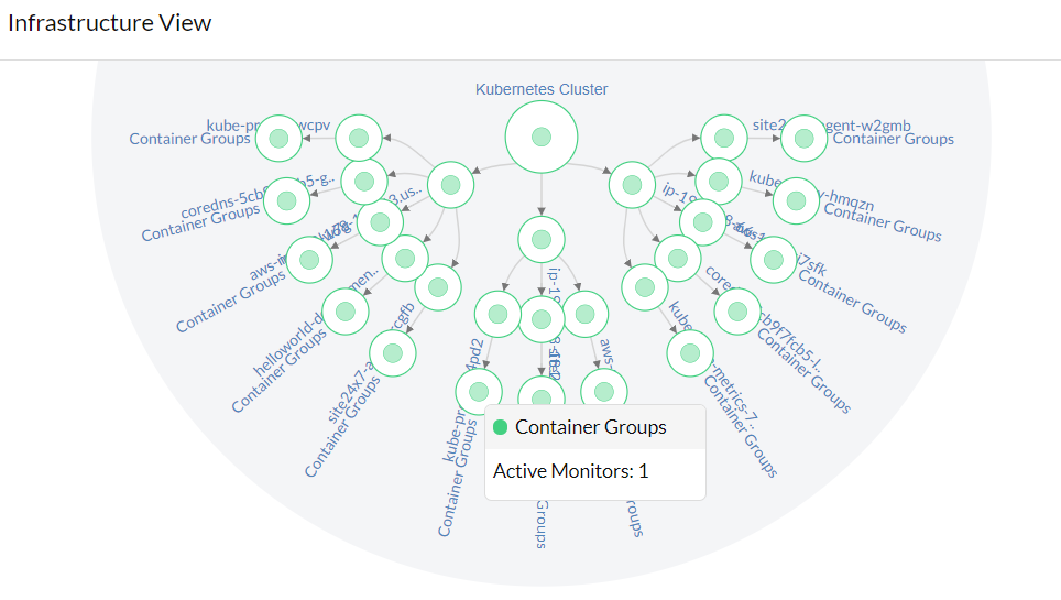 Kubernetes Infrastructure View