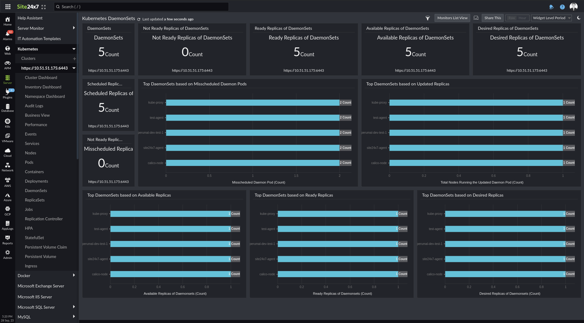 DaemonSets dashboard