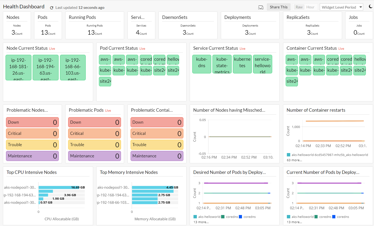 kubernetes annotations list kubernetes annotations list