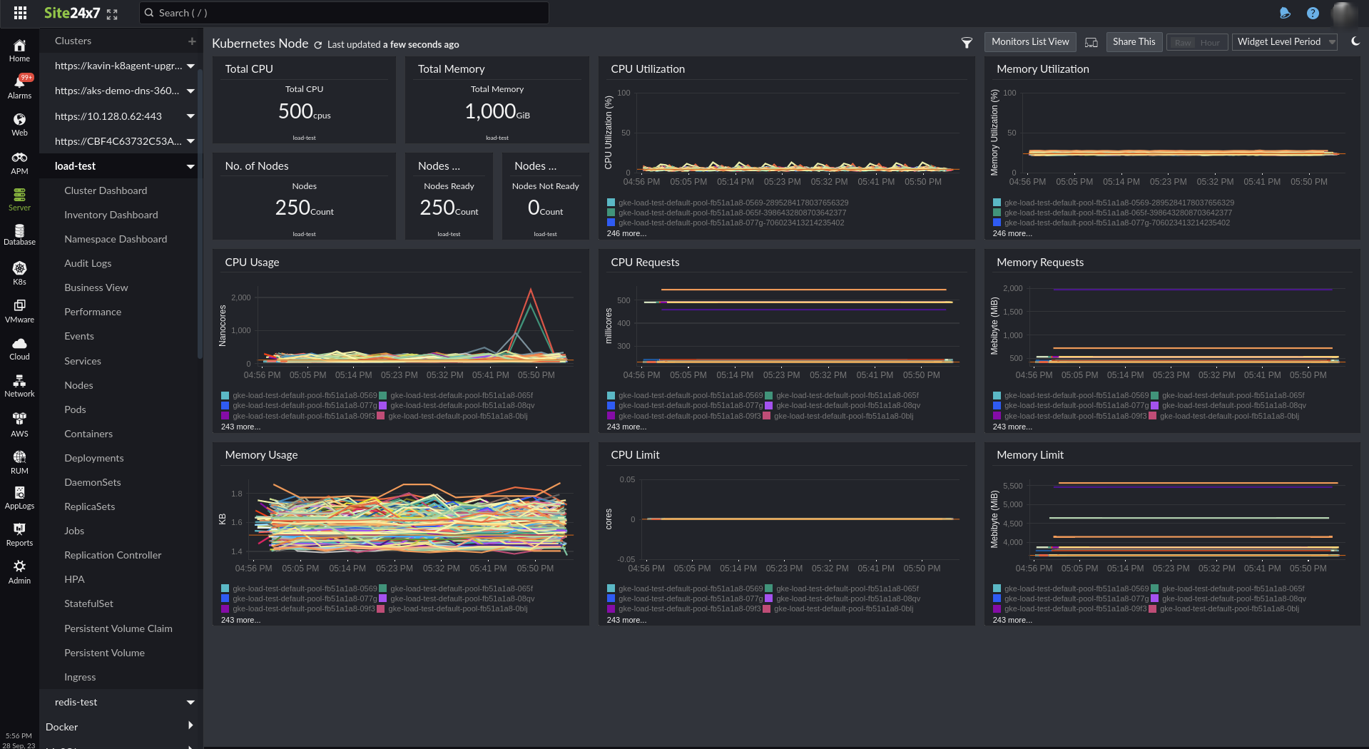 Node dashboard