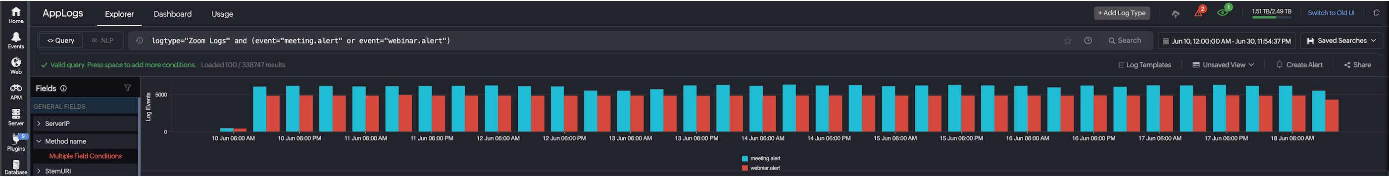 Level Bar Chart Level Bar Chart