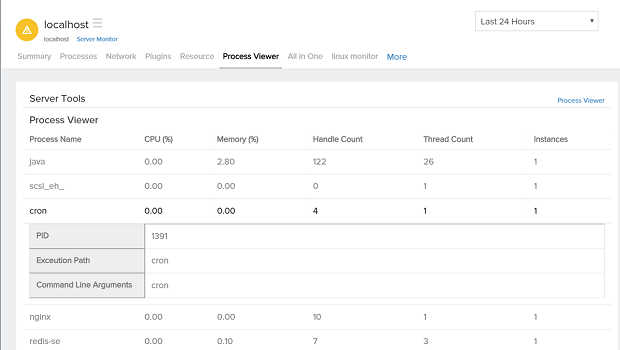 mac process viewer