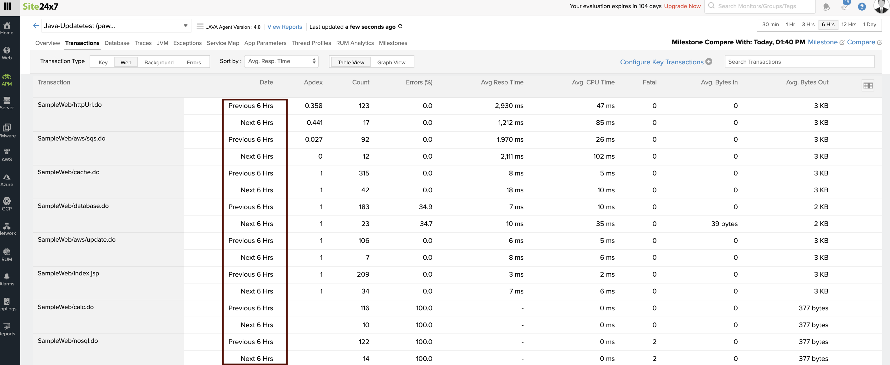 Milestone transactions comparison