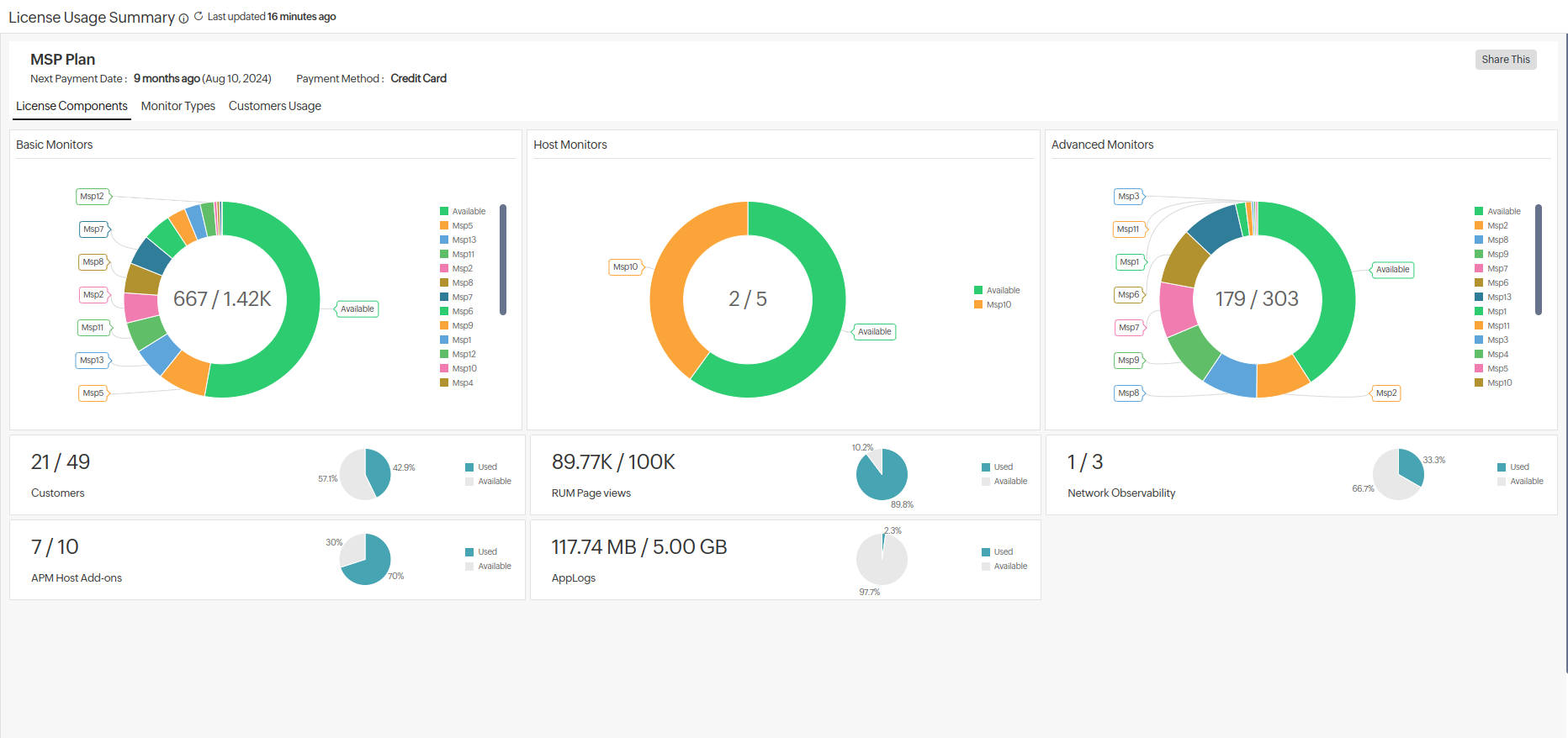 msp admin license component