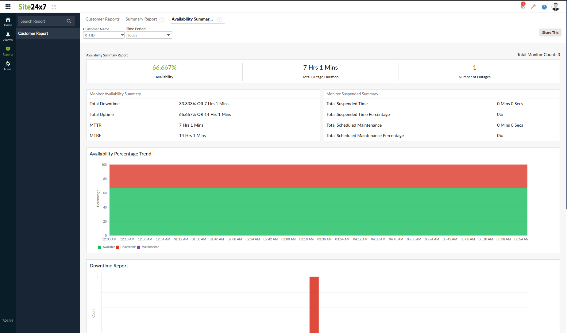 msp availability summary
