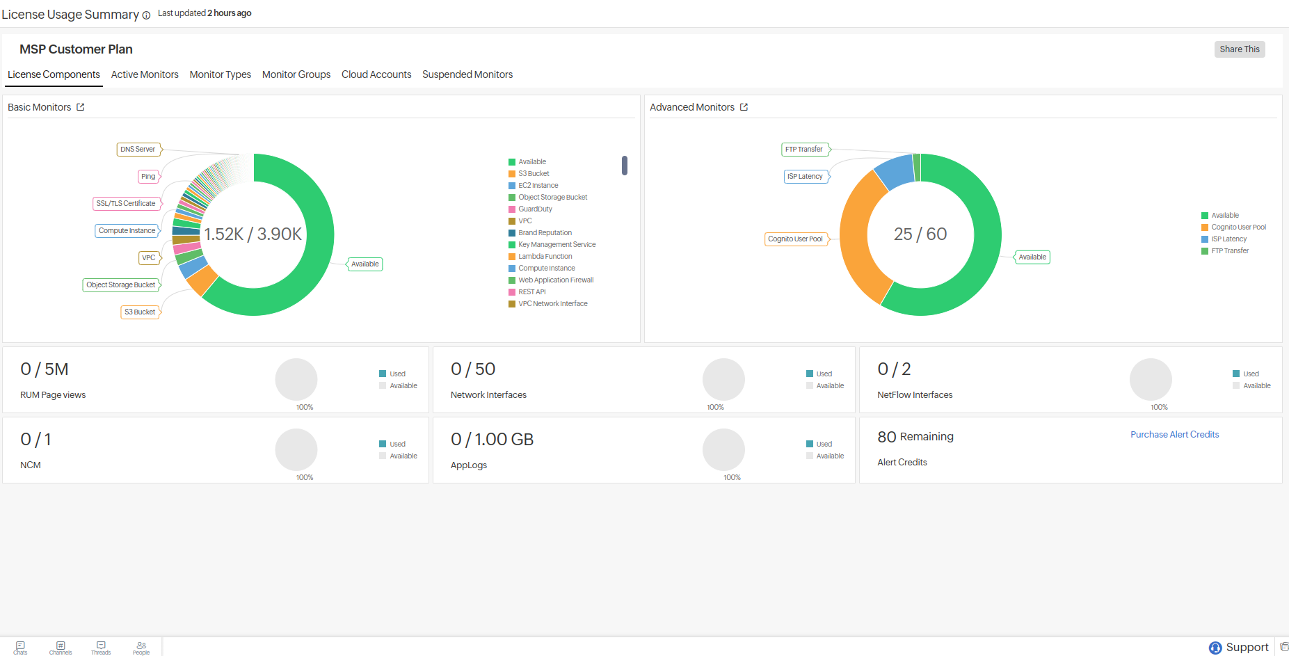 msp license component