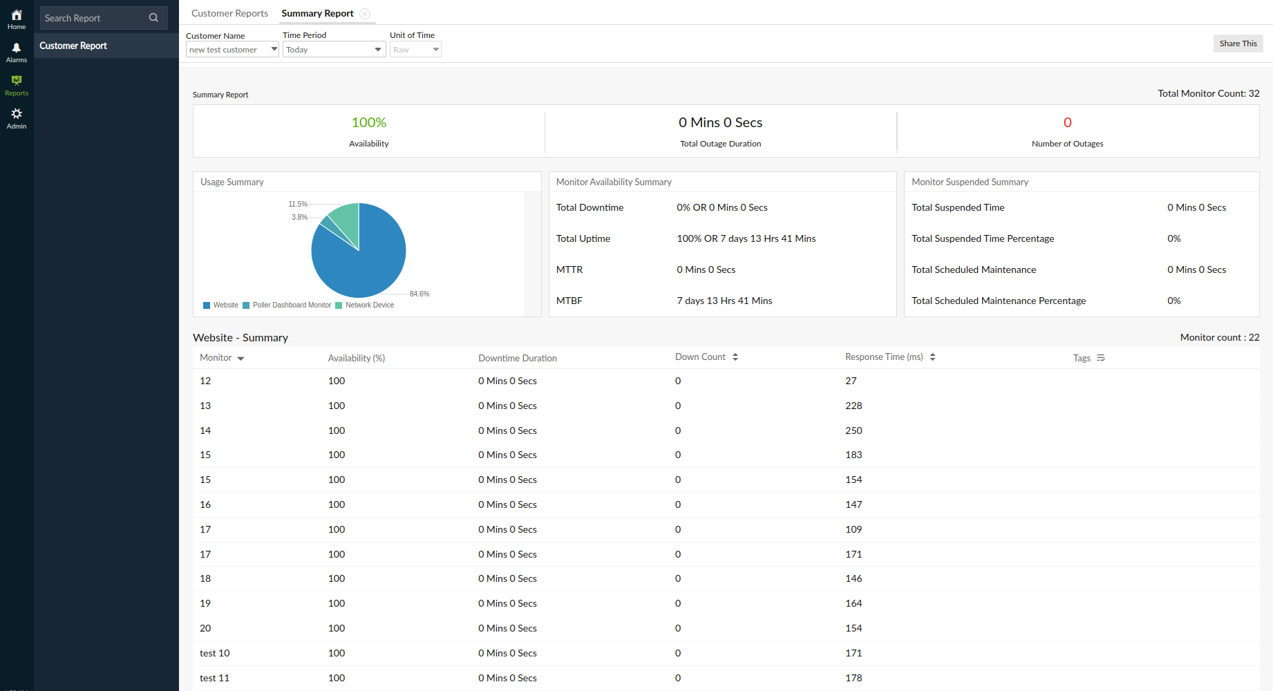 MSP Summary Report msp summary report