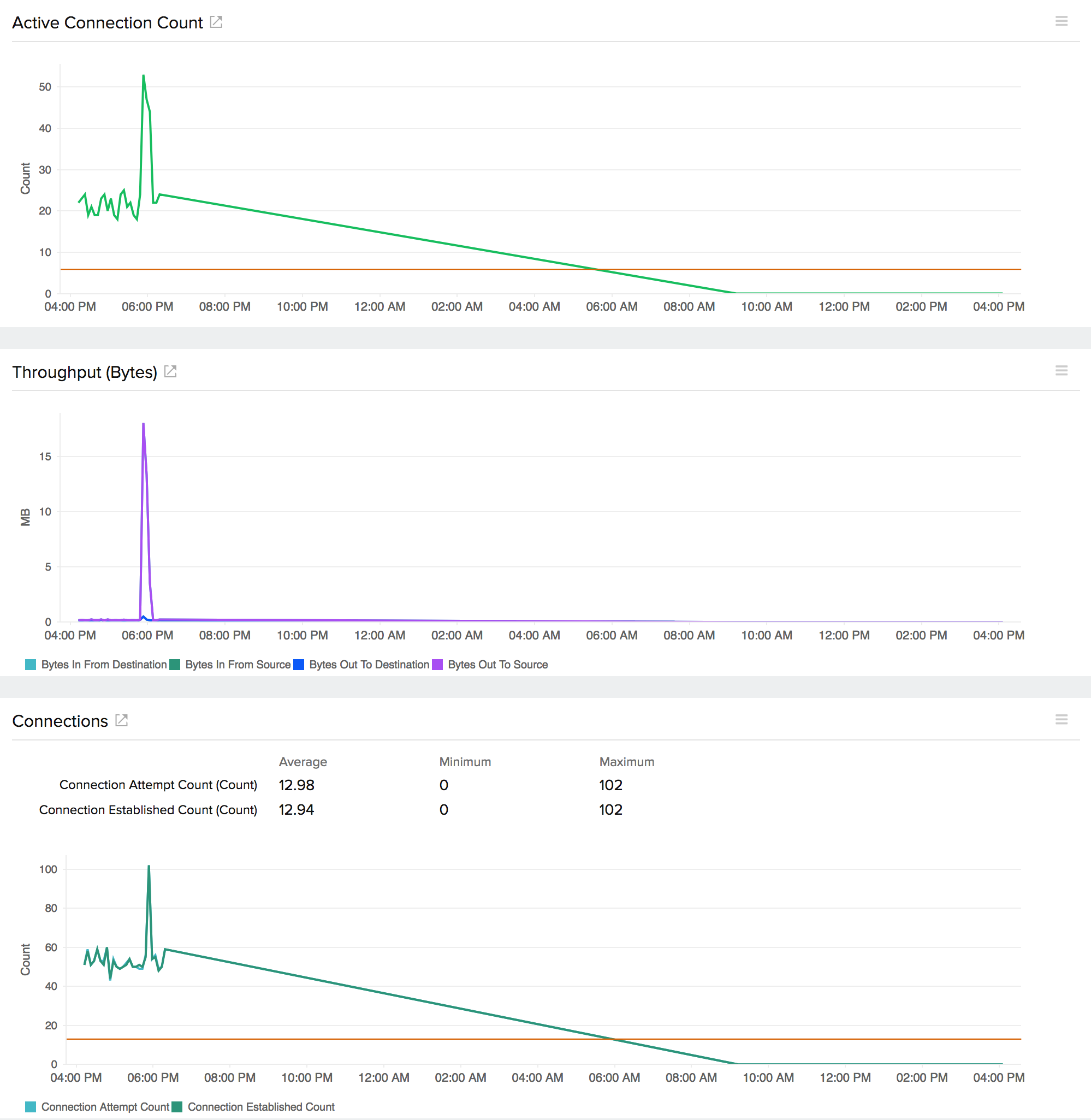 nat-gateway-summary Monitoring the NAT gateway