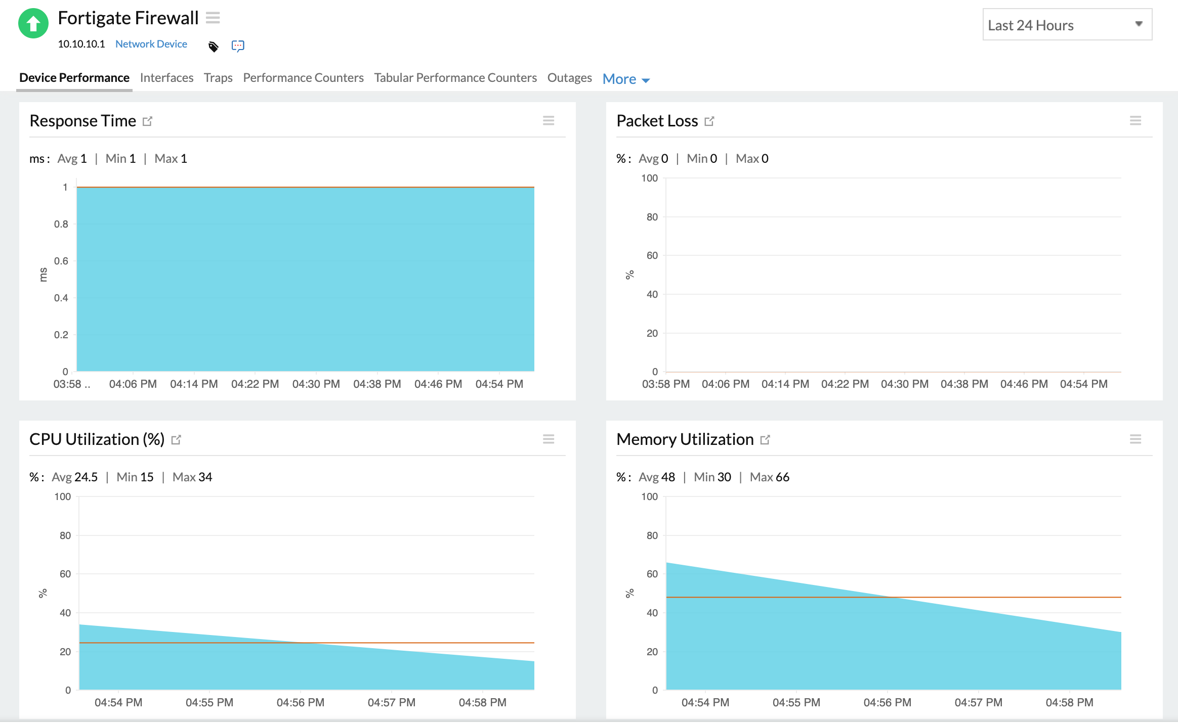 Network device performance