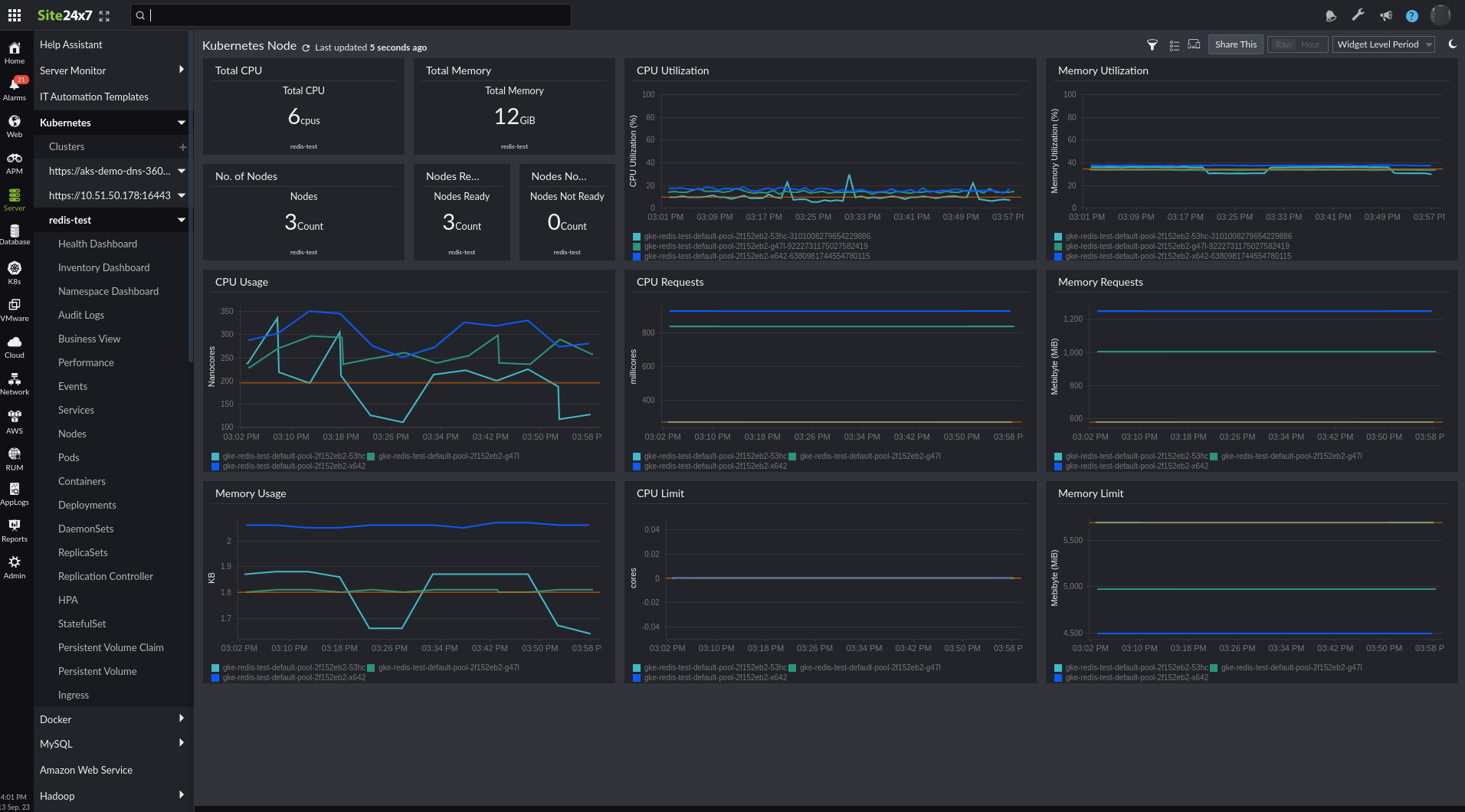 Node dashboard