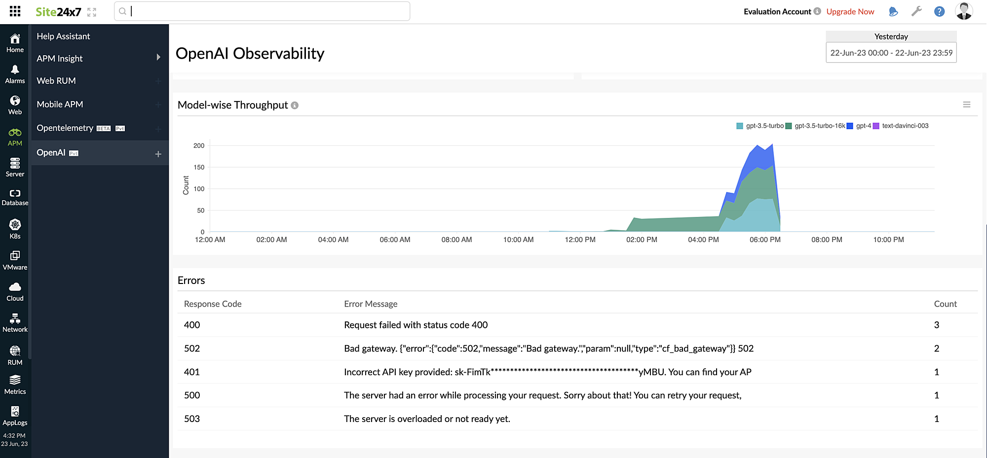 Metrics of OpenAI