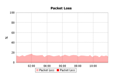 packet-loss-latest