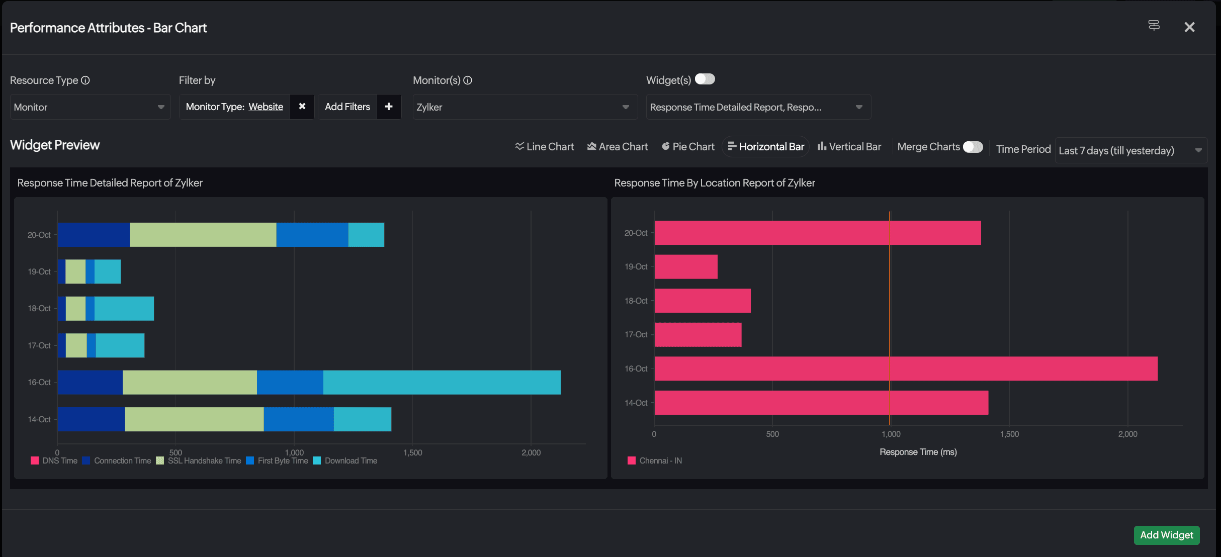 performance attribute bar chart dashboard