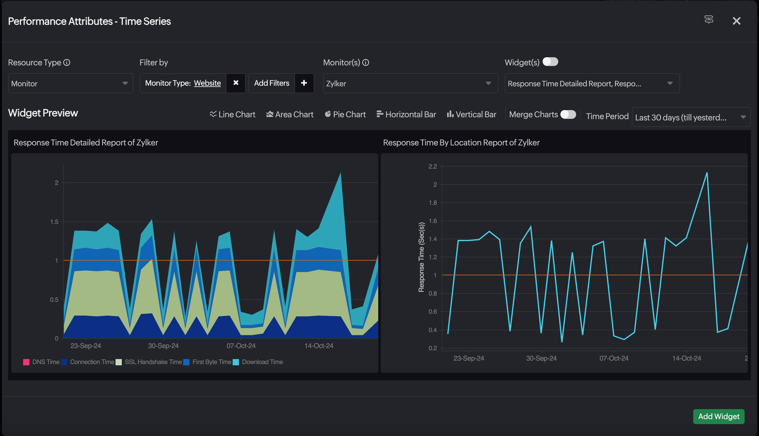 performance attribute time series dashboard