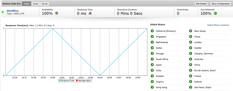 performance-metrics-ftp-service1