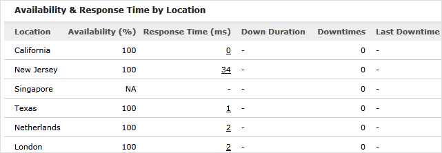 performance-metrics-ftp-service2