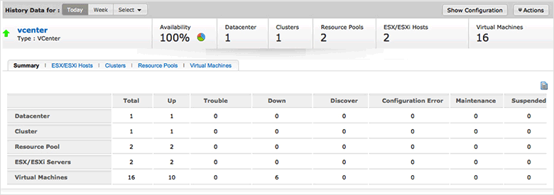 performance-metrics-vcenter2