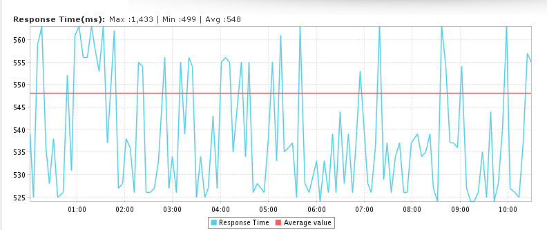performance-metrics-website-monitor-1