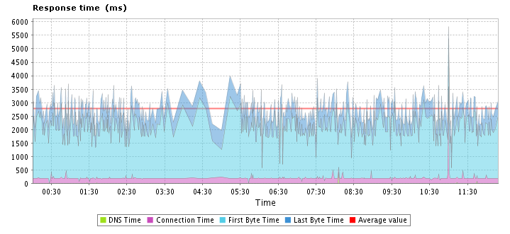 performance-metrics-website-monitor-2