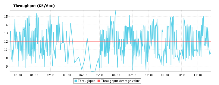 performance-metrics-website-monitor-3