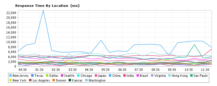 performance-metrics-website-monitor-4