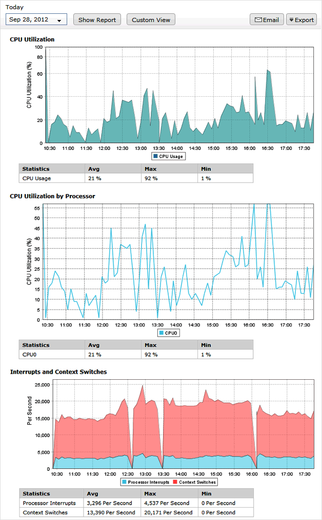 performance-metrics-windows-server-monitor2
