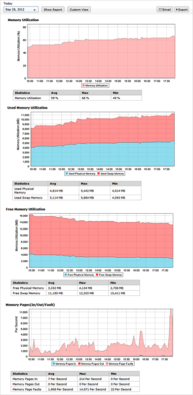 performance-metrics-windows-server-monitor3