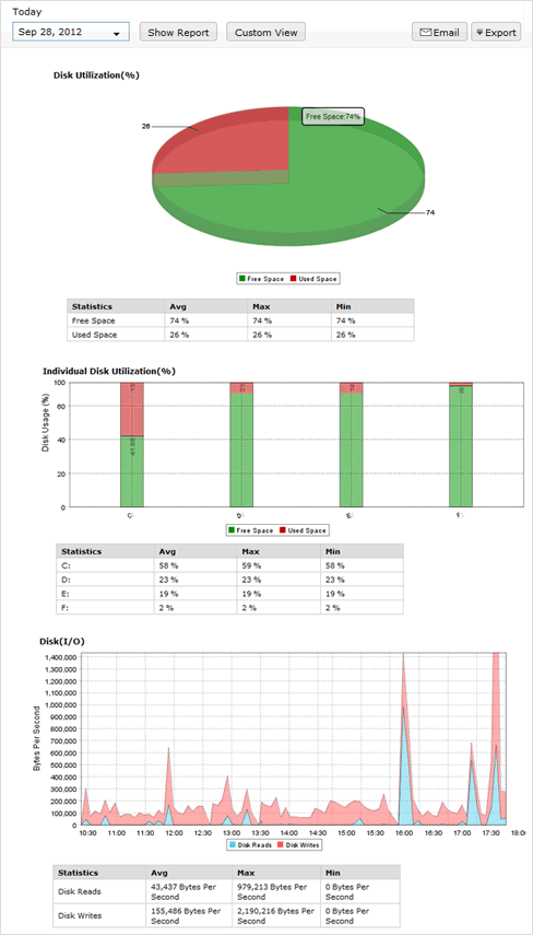 performance-metrics-windows-server-monitor4
