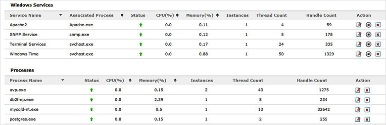 performance-metrics-windows-server-monitor5