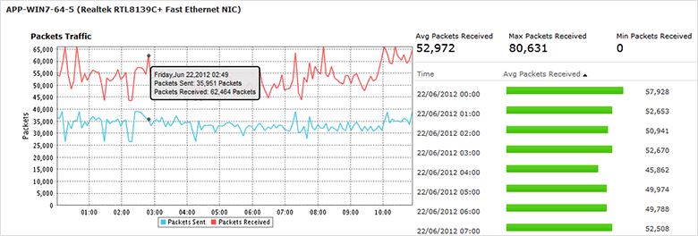 performance-metrics-windows-server-monitor7