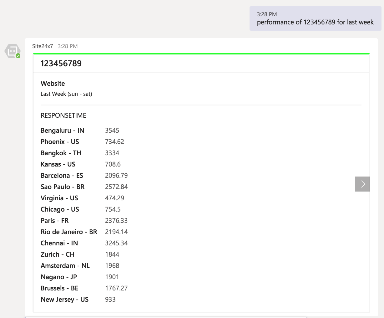performance-of-monitor-group-name performance of monitor group name